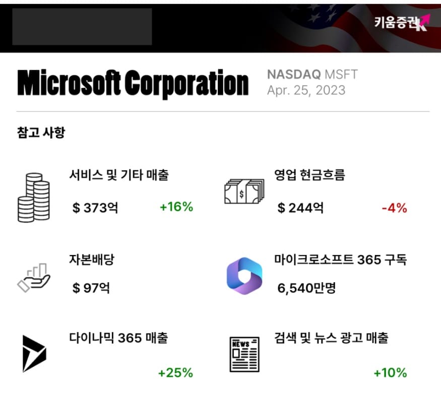 마이크로소프트 주가 전망