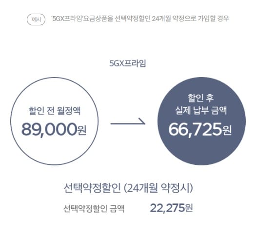선택약정할인 기간