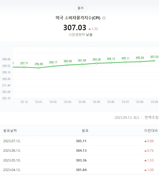 소비자물가지수 CPI