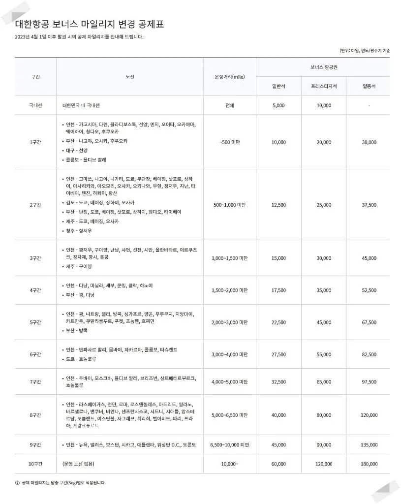 대한항공 마일리지