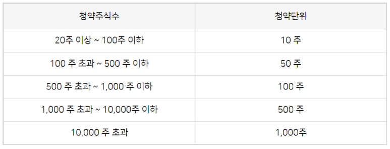 하스 공모주 청약